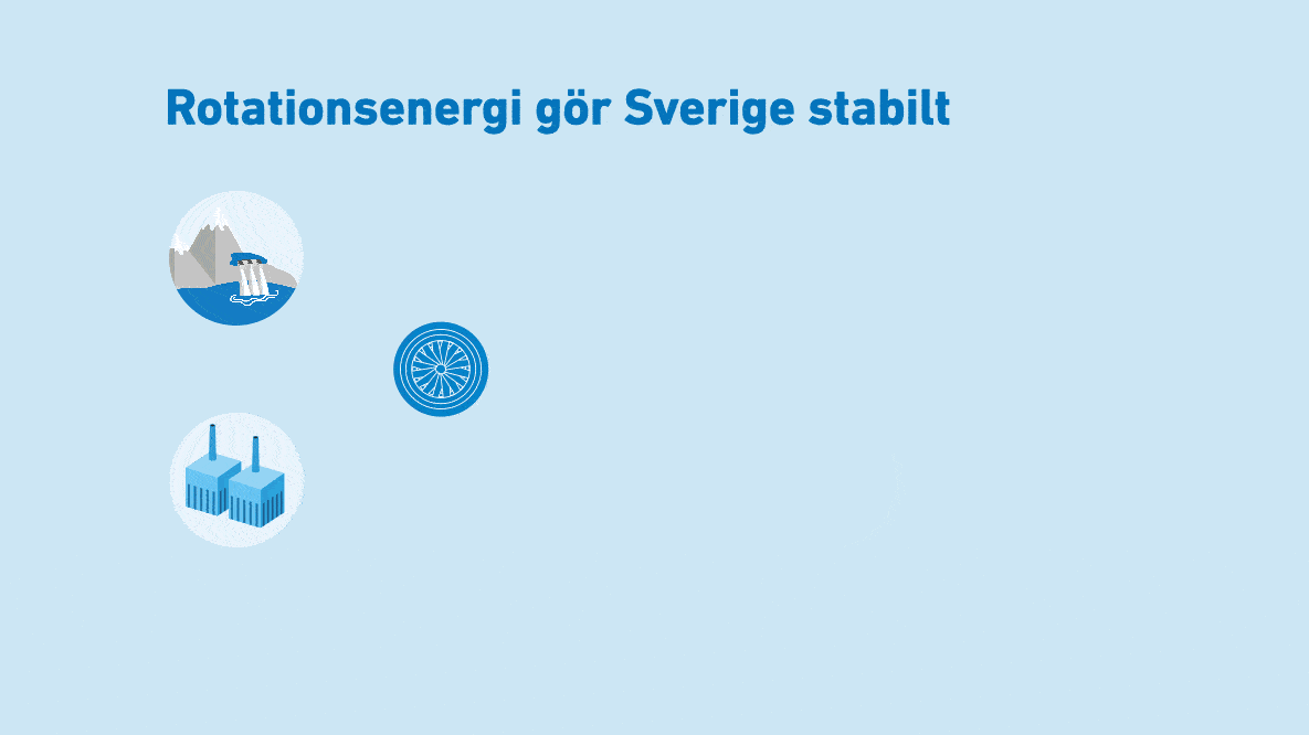 Rotationsenergi gör Sverige stabilt