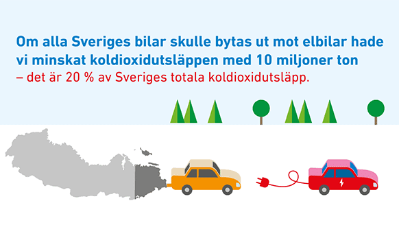 Illustration över hur mycket el som skulle gå åt för att elektrifiera alla Sveriges personbilar