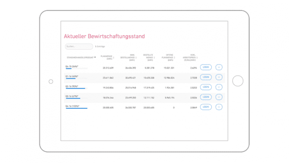 Uniper Digital Bewirtschaftung