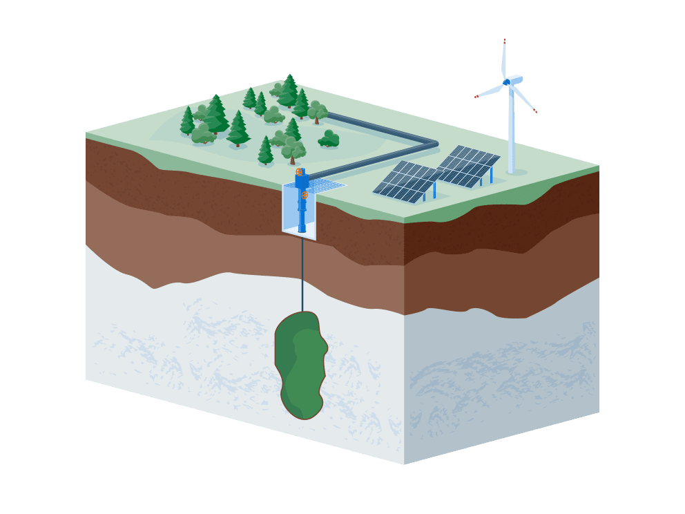 hydrogen storage 