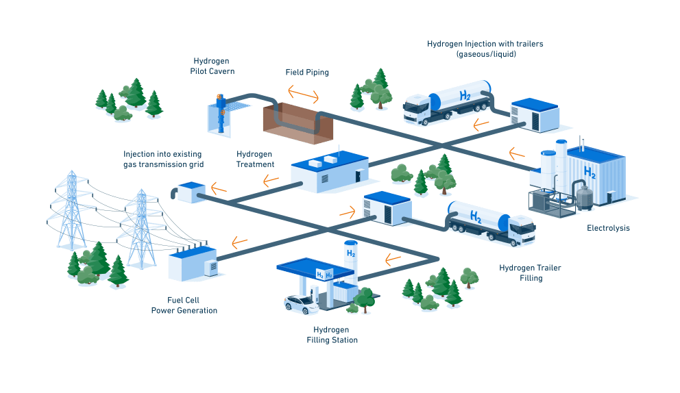 HPC Scheme 