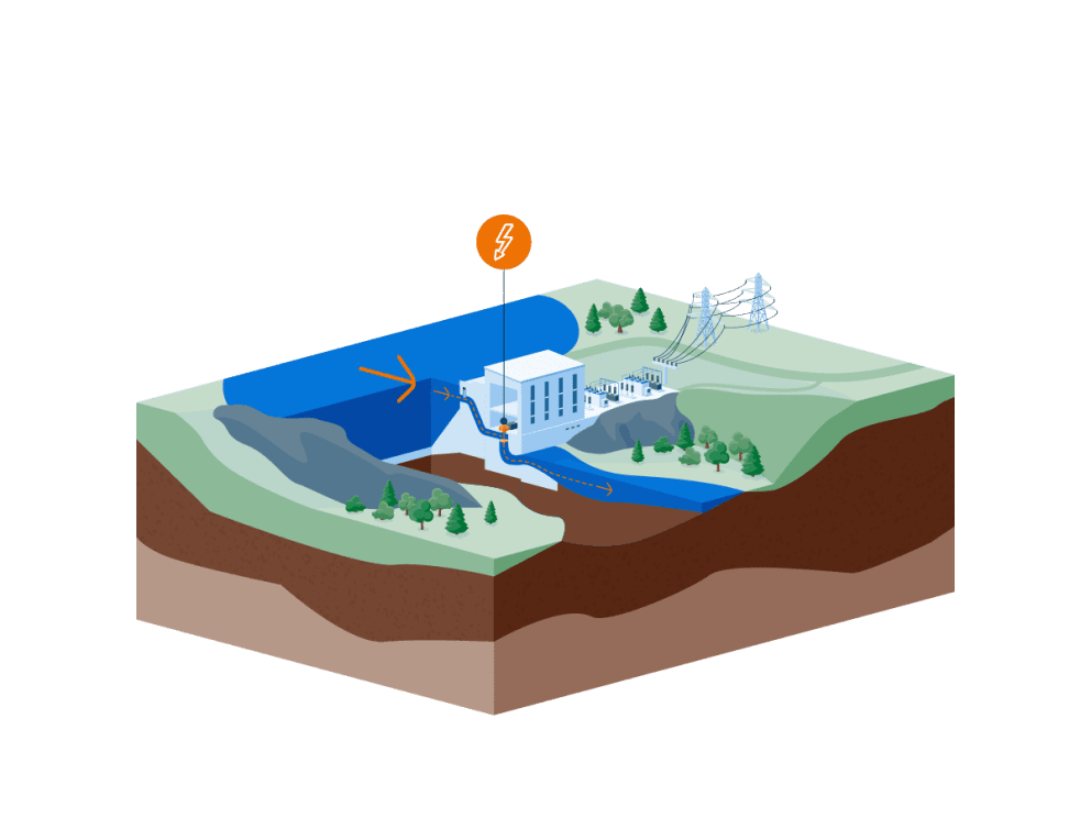 How hydropower works
