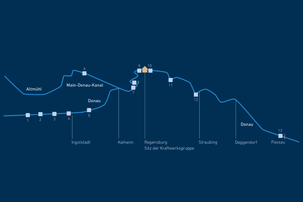 hydropower group danube map