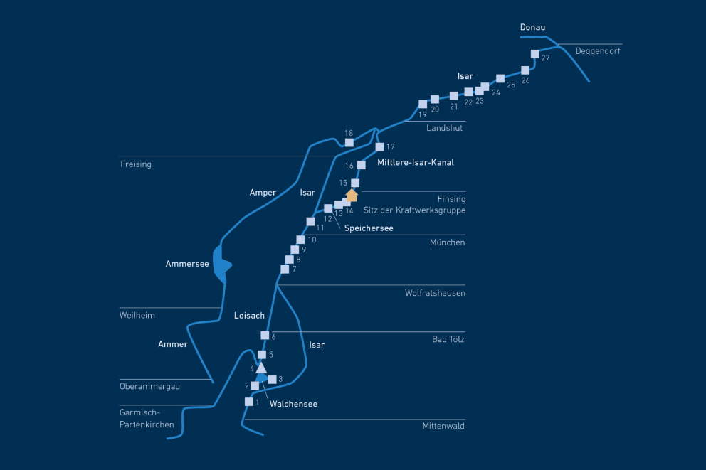 isar hydropower group overview